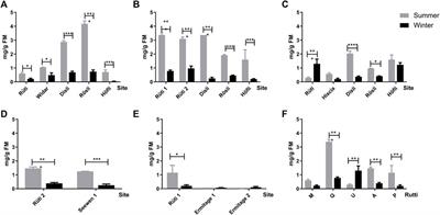 <mark class="highlighted">Viscum album</mark> mother tinctures: Harvest conditions and host trees influence the plant metabolome and the glycolytic pathway of breast cancer cells